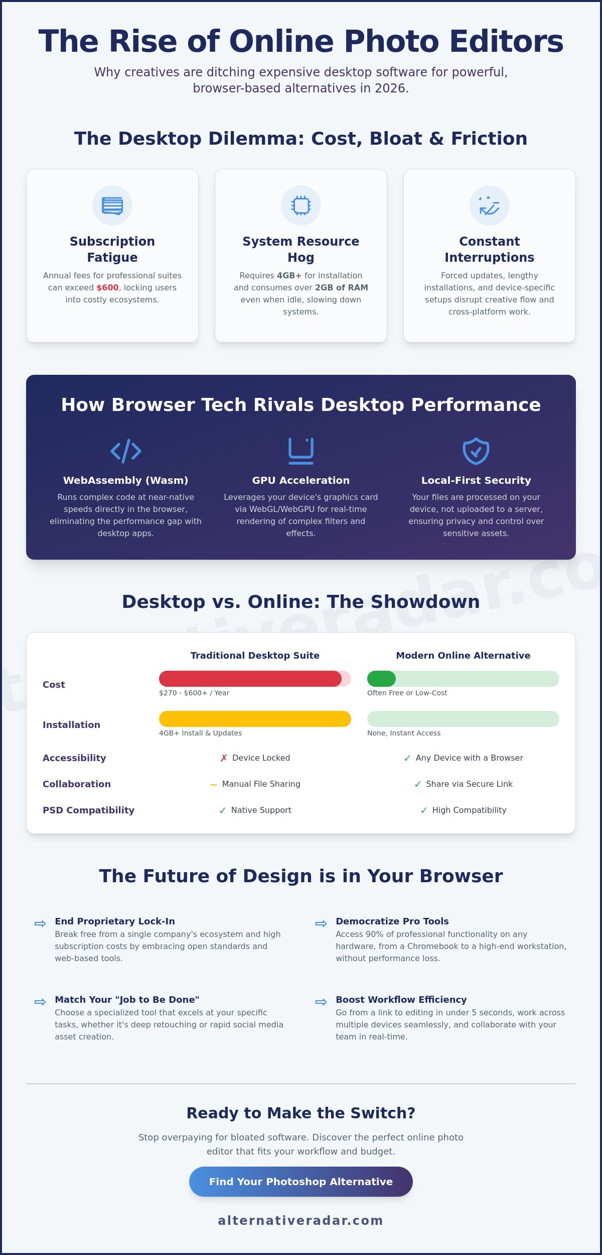 Finding the Best Online Photoshop Alternative: A 2026 Comparison Guide