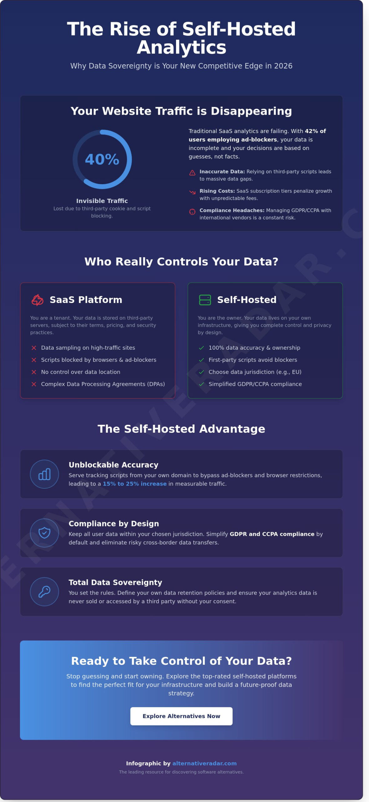 The Best Self-Hosted Analytics Platforms for 2026: Take Control of Your Data