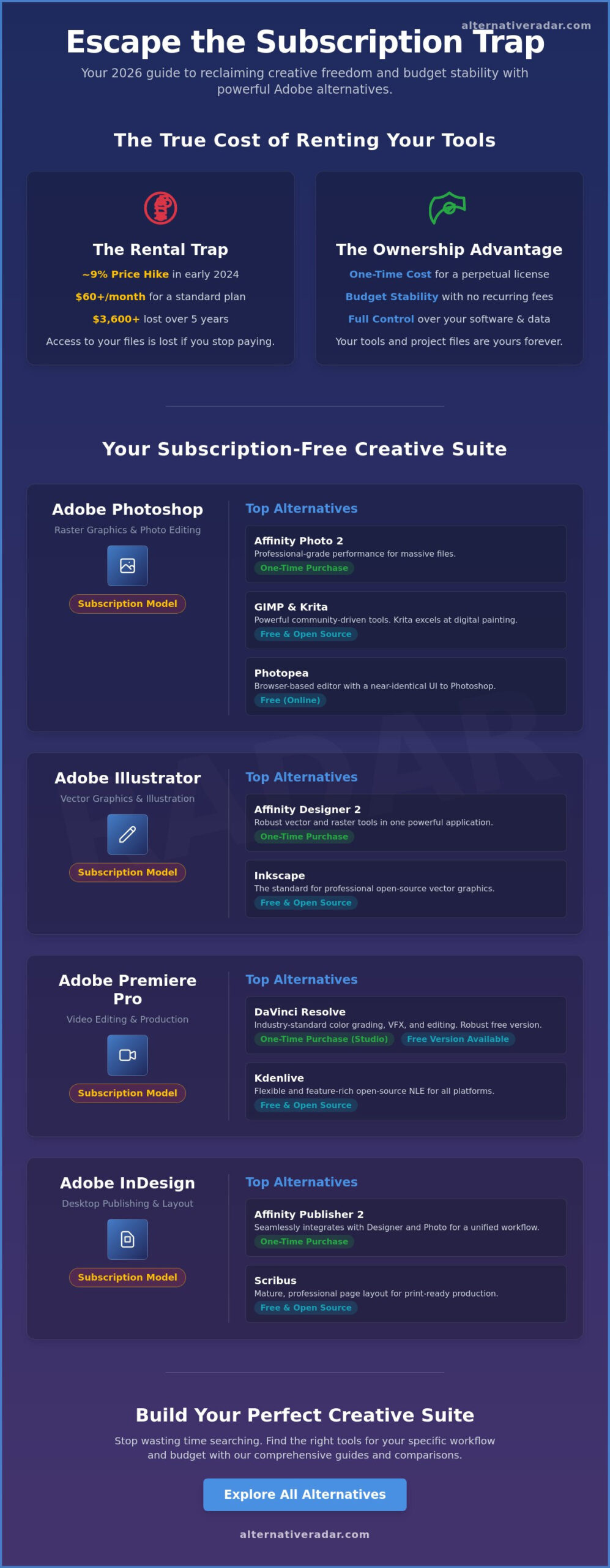 Adobe Alternatives: The 2026 Guide to Breaking Free from Creative Cloud