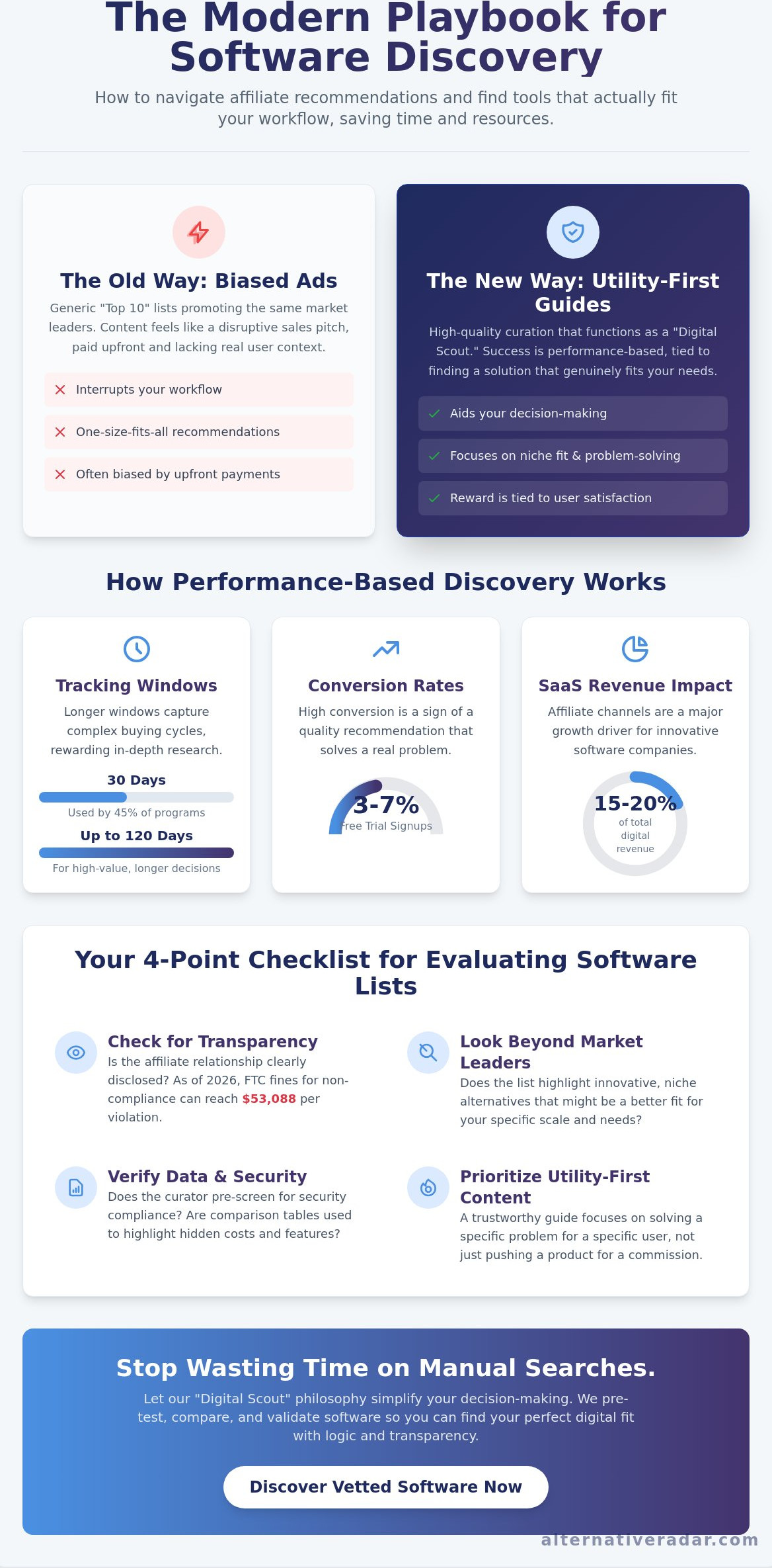Affiliate-Linked Software Recommendations: A Strategic Guide for 2026
