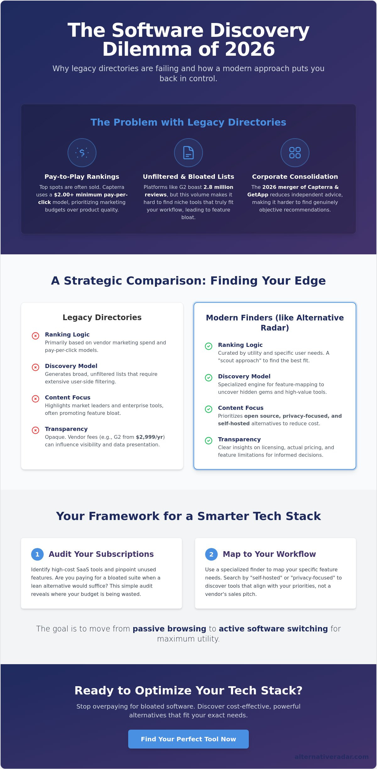 Best Alternative Software Finder: Top Platforms to Discover Better Apps in 2026