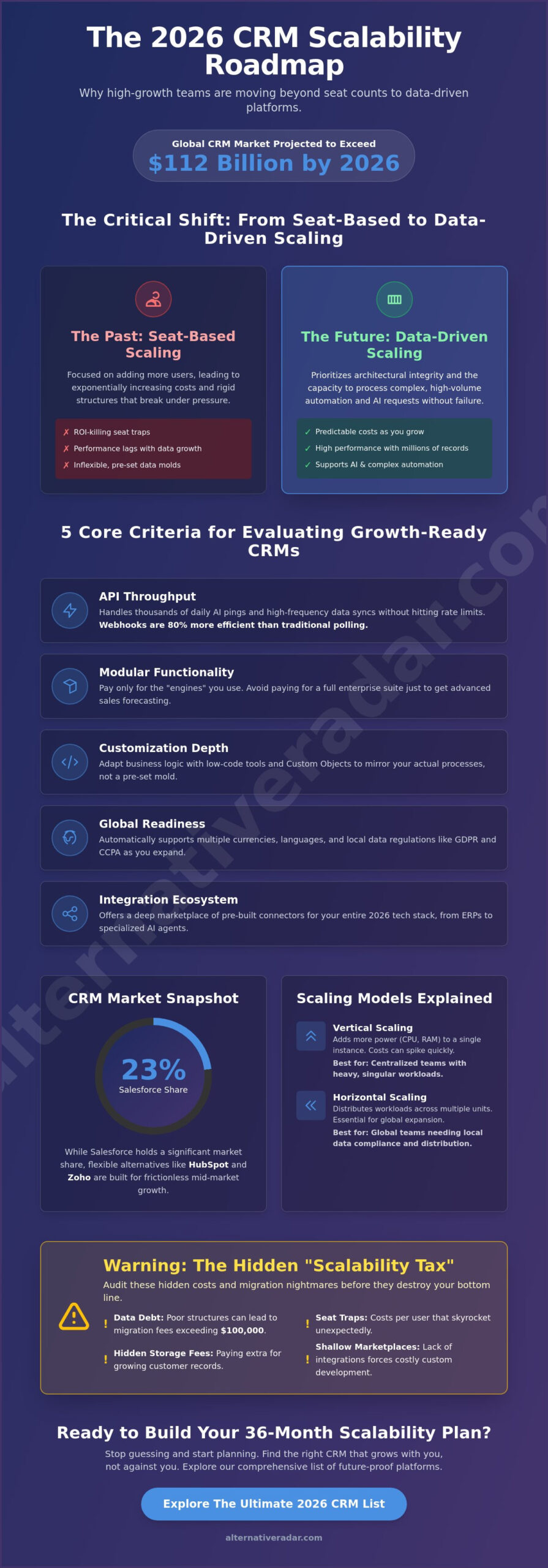 Best CRM Brands for Scalability: Top Solutions for High-Growth Teams in 2026