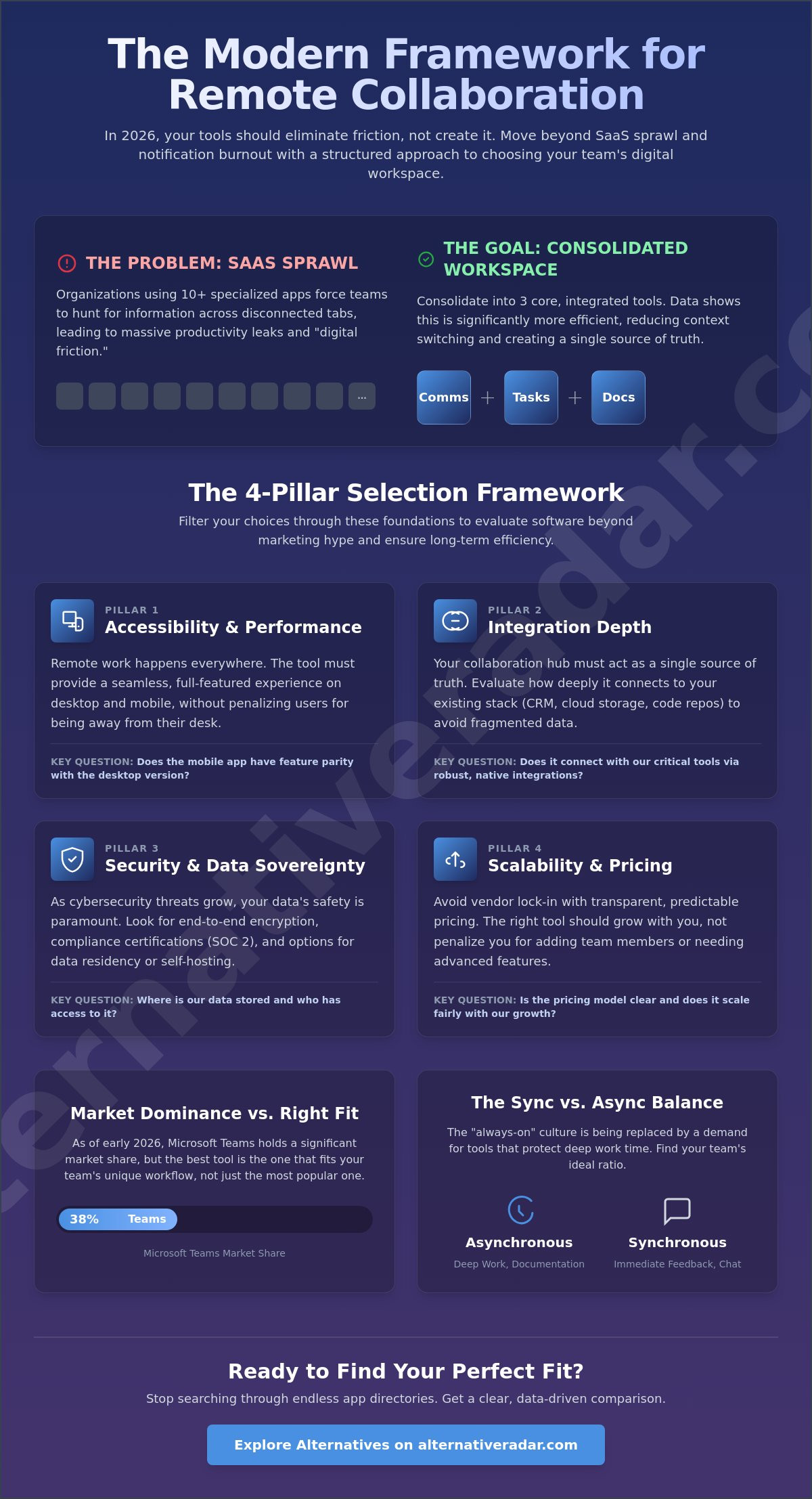 Best Collaboration Software for Remote Teams in 2026: The Ultimate Comparison