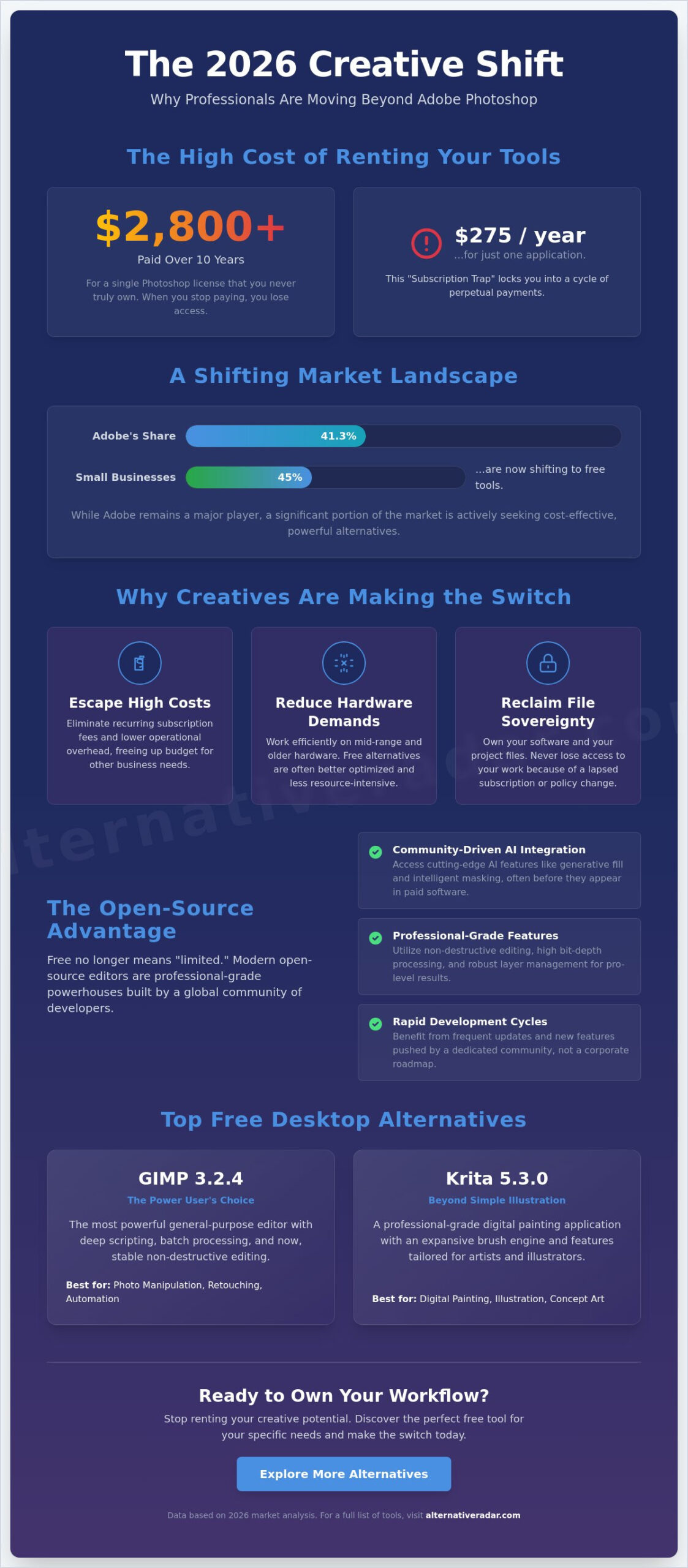 Best Free Alternatives to Photoshop in 2026: The Ultimate Guide to Professional Image Editing