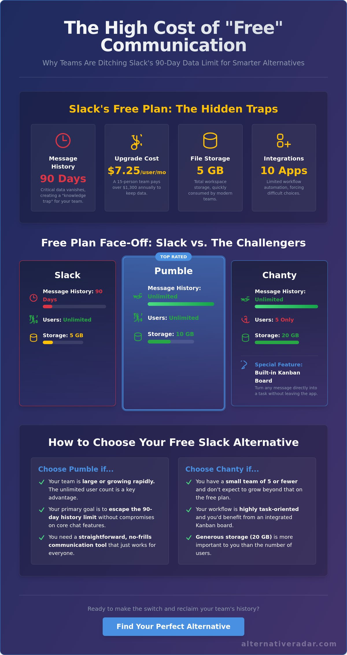 Best Free Slack Alternatives for Teams in 2026: Beyond the 90-Day Limit
