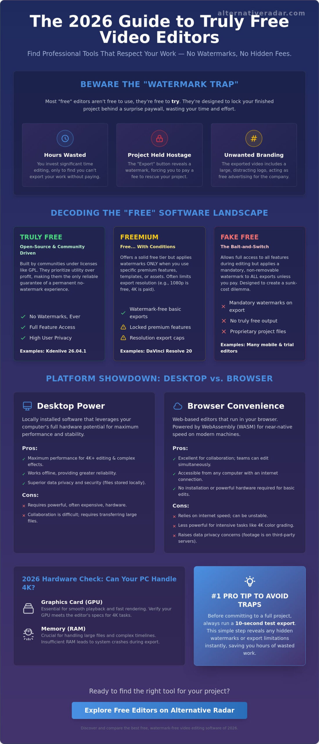 Best Free Video Editing Software with No Watermark: 2026 Definitive Roundup