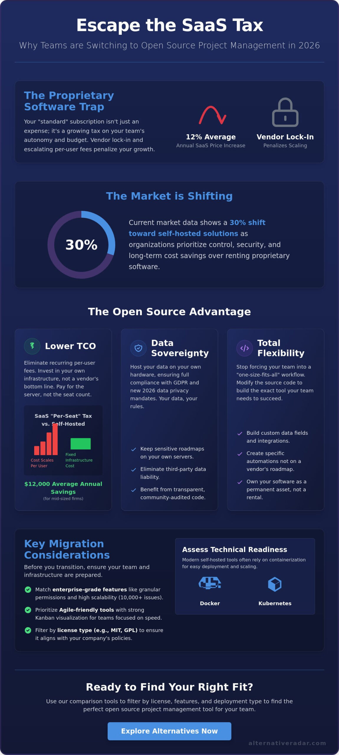 Best Open Source Project Management Tools: The 2026 Roundup