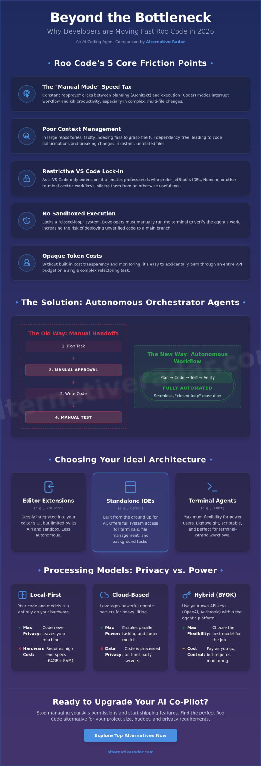 Best Roo Code Alternatives for AI Coding in 2026: The Developer’s Guide