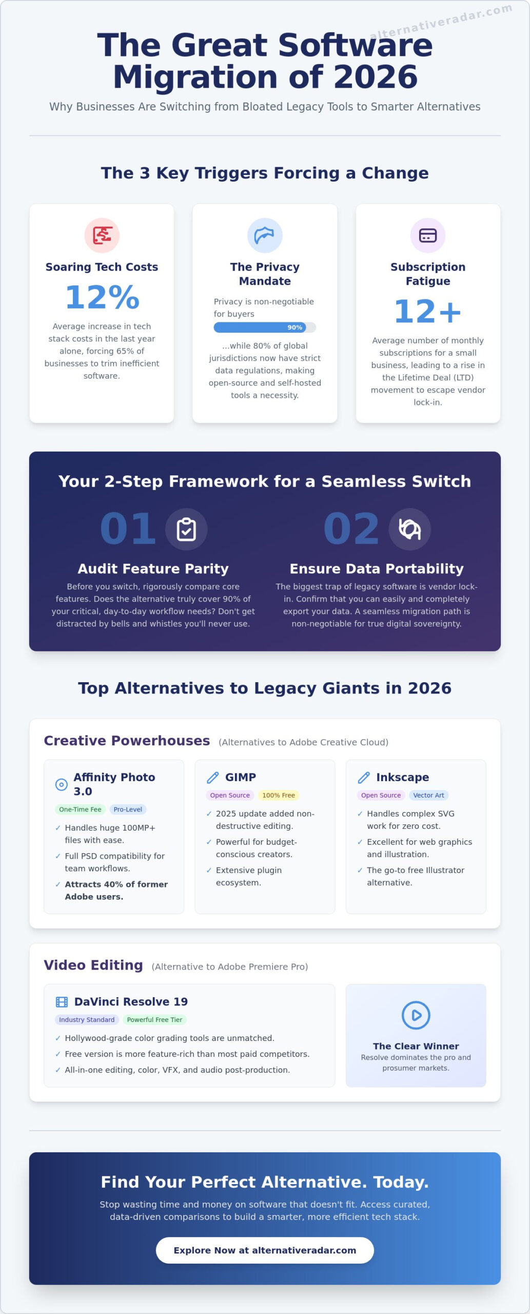 Finding the Best Alternative to Popular Software in 2026: The Complete Guide
