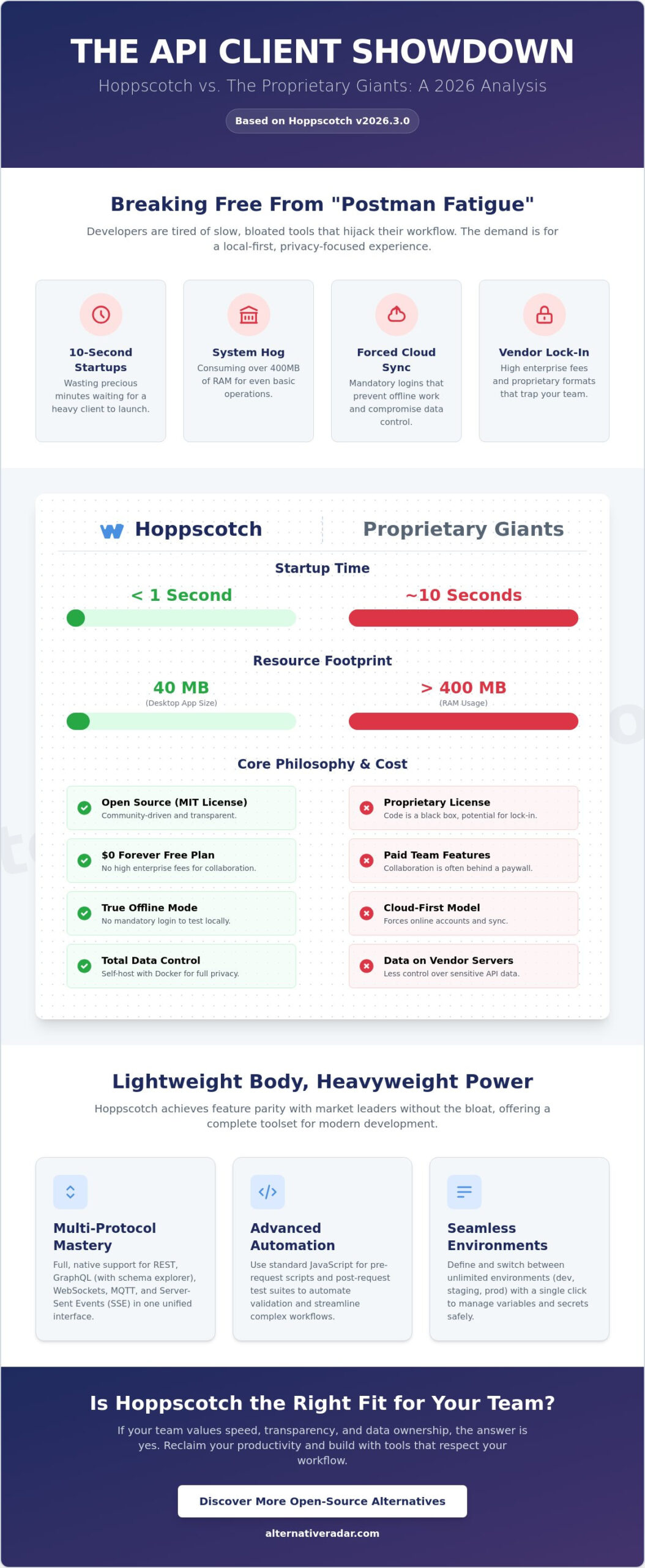 Hoppscotch in 2026: The Ultimate Open-Source API Development Guide