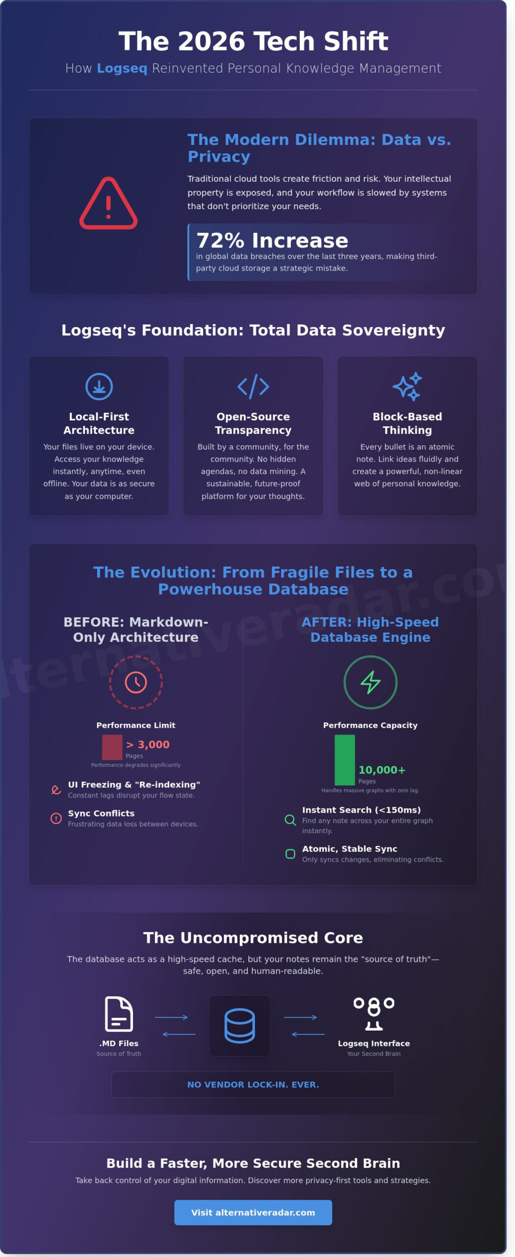 Logseq in 2026: The Ultimate Privacy-First Second Brain Guide