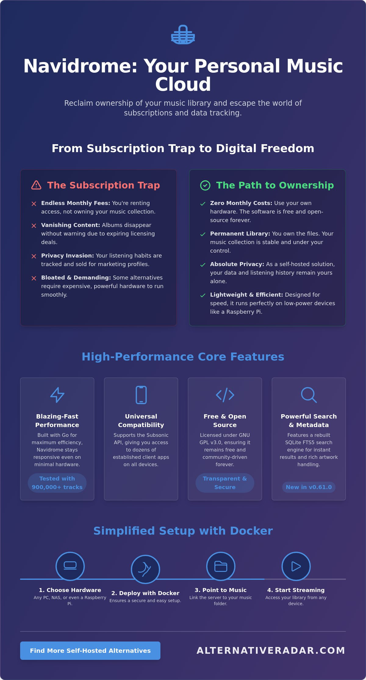Navidrome in 2026: The Ultimate Guide to Your Personal Music Streaming Service