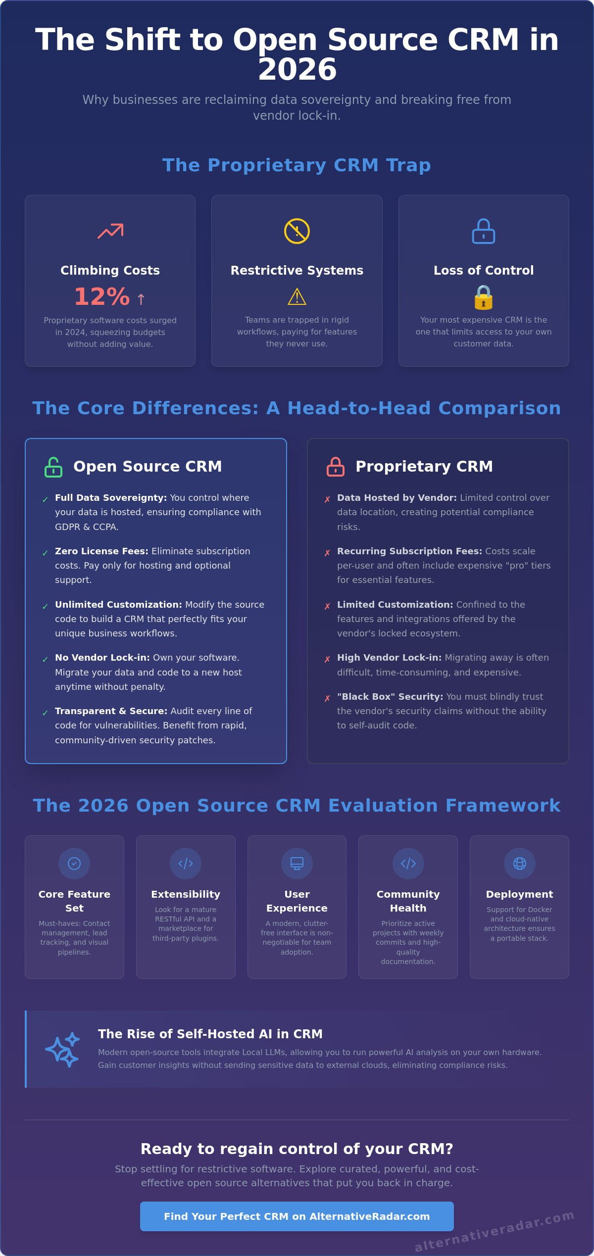 Open Source CRM Software Comparison: The Best Alternatives in 2026