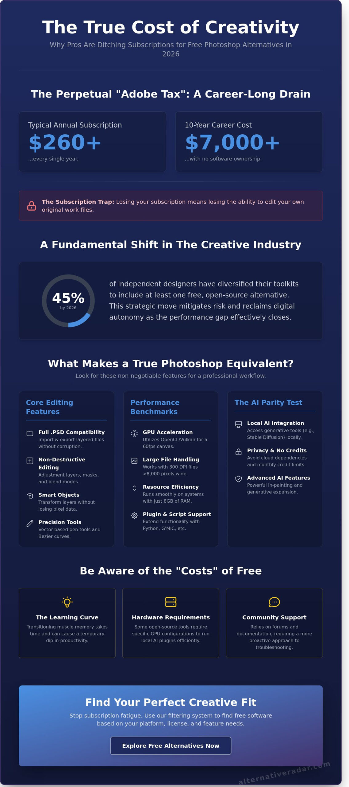 Photoshop Equivalent Free Software: The Best Professional Alternatives in 2026