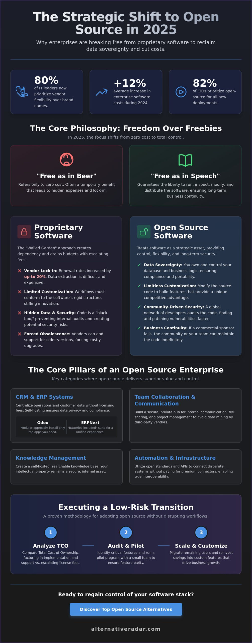 Popular Open Source Business Software 2026: The Strategic Enterprise Guide
