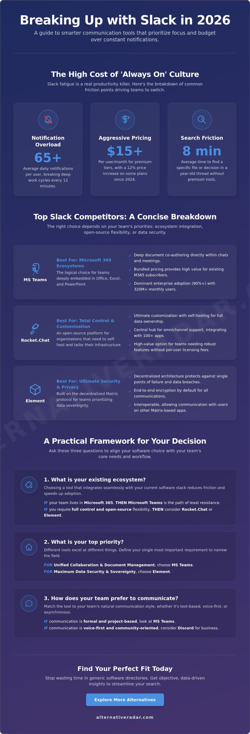 Slack Alternative in Brief: The Best Team Communication Tools for 2026