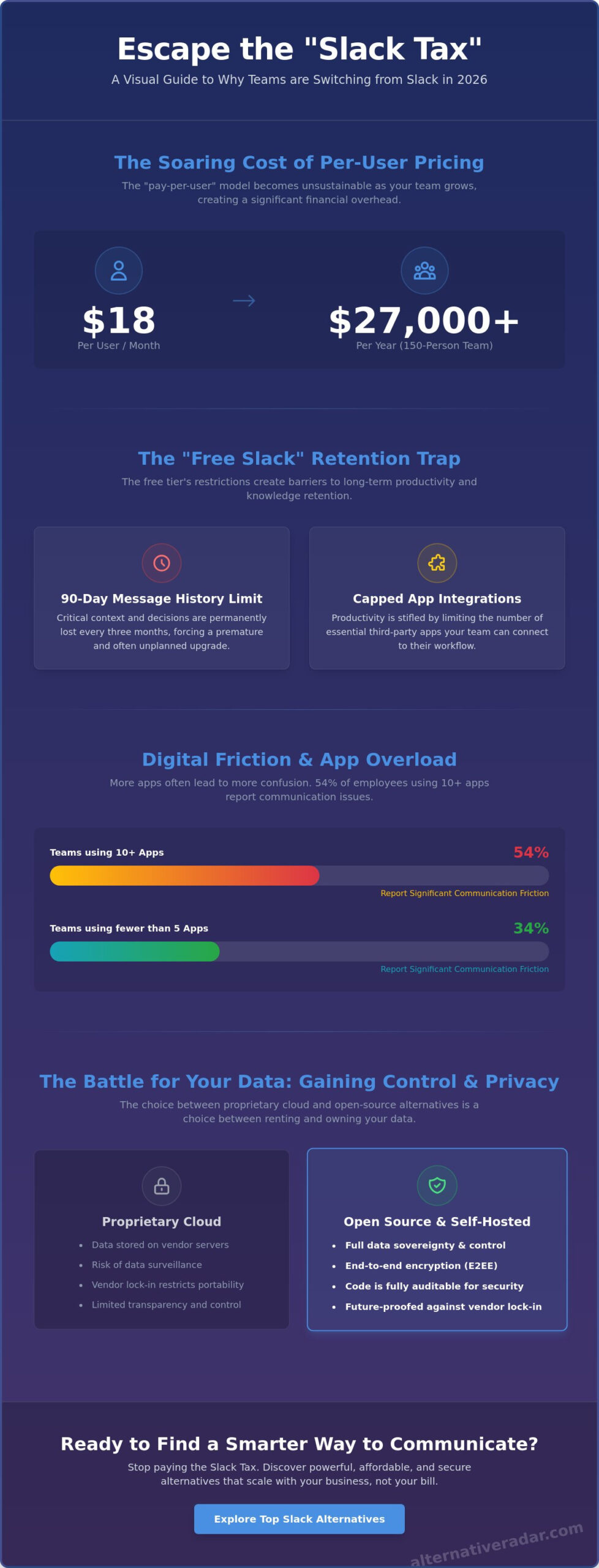 Slack AlternativeTo: The Strategic Guide to Team Communication in 2026