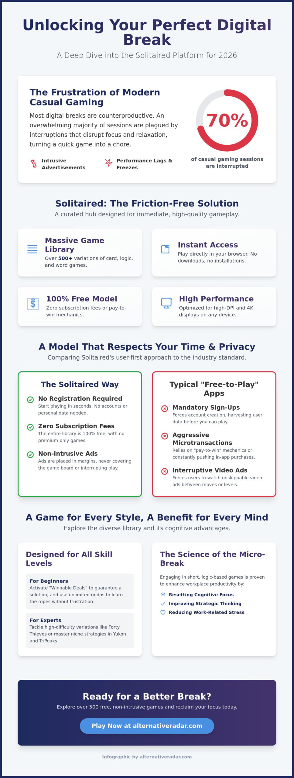 Solitaired Review 2026: Is This the Best Platform for Online Solitaire?