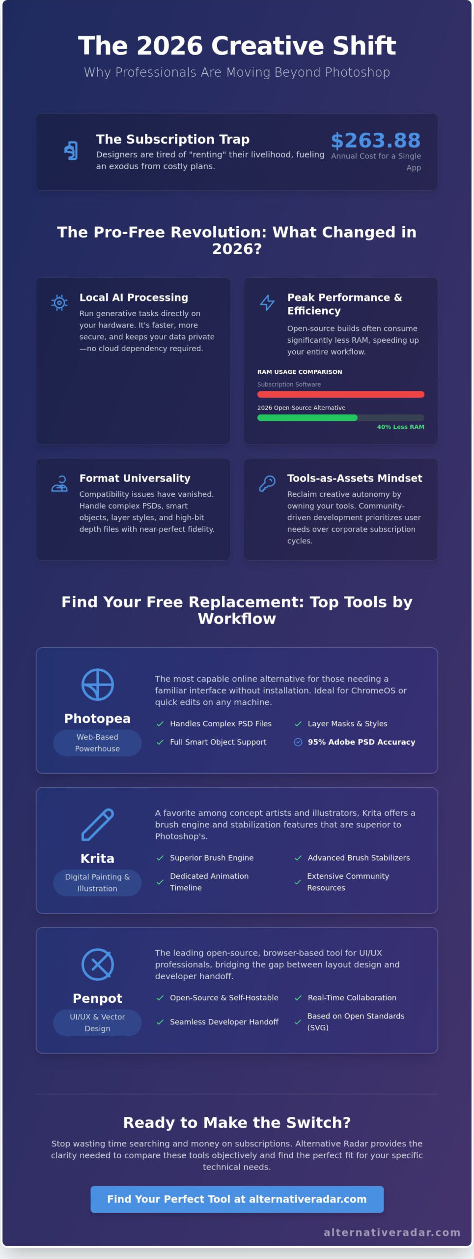 The Best Free Photoshop Replacement Tools for Every Designer in 2026