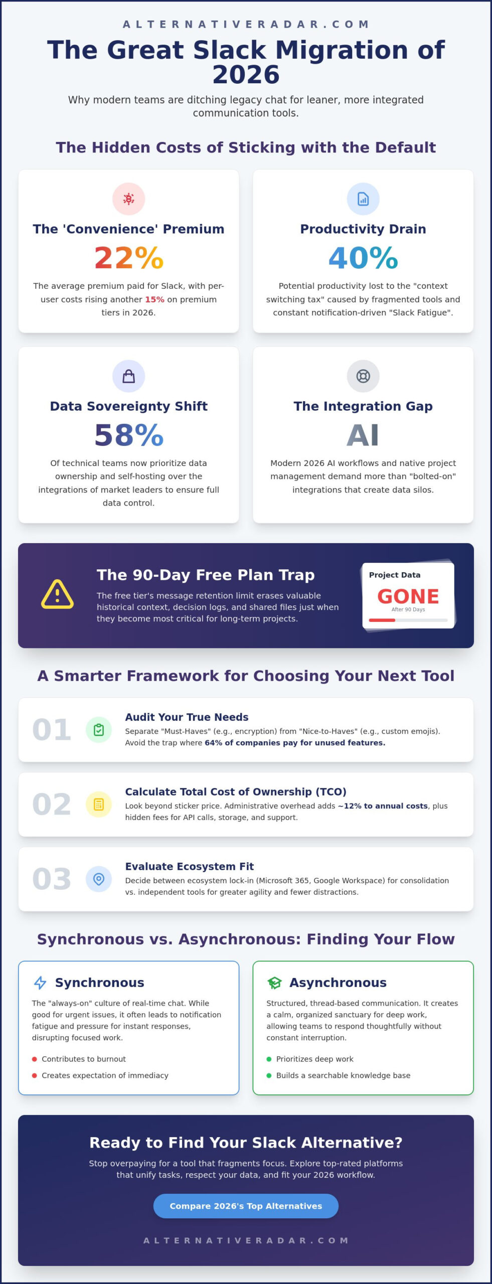 The Best Slack Alternatives for 2026: A Complete Team Communication Guide
