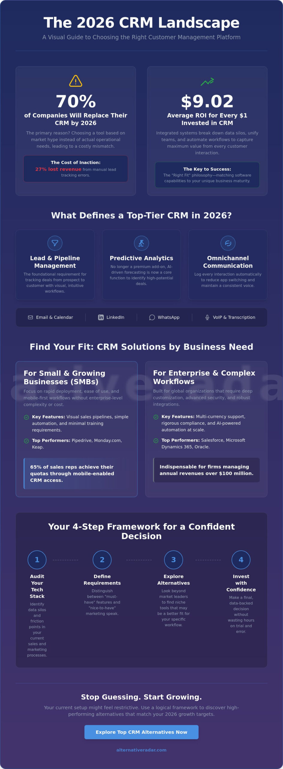 The Ultimate CRM List for 2026: Finding the Right Fit for Your Business