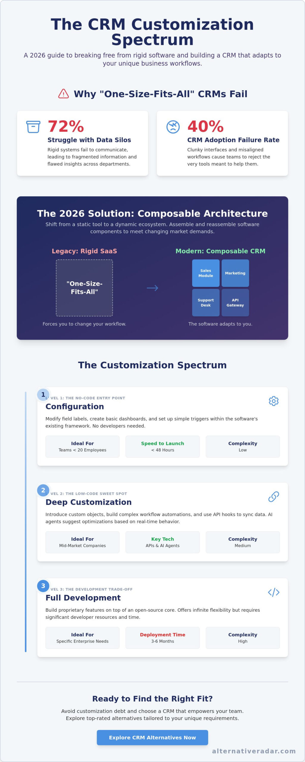 Why Customizable CRM Software is the Strategic Choice for 2026