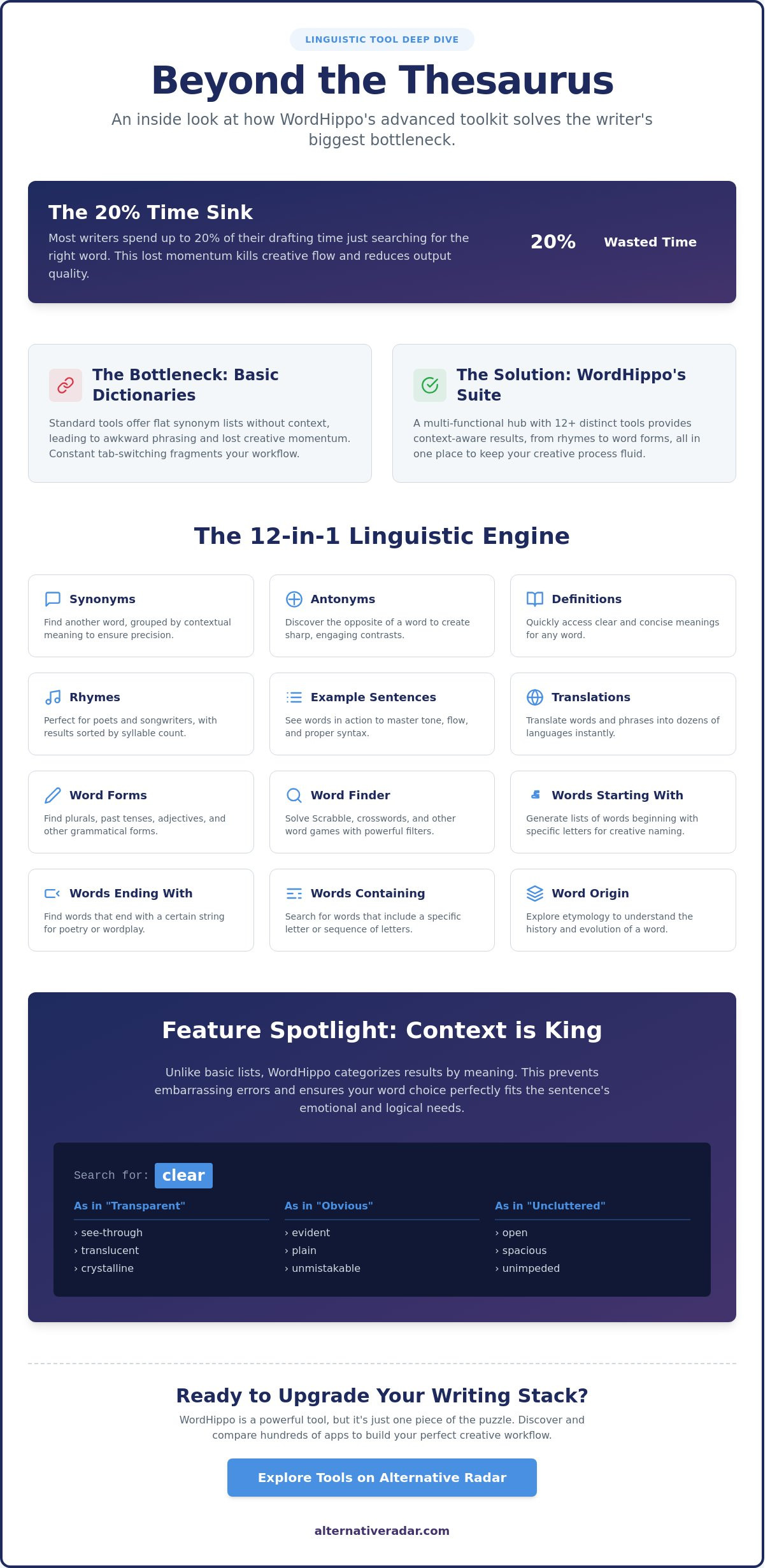 WordHippo Review 2026: Why This Is the Ultimate Tool for Finding the Right Word