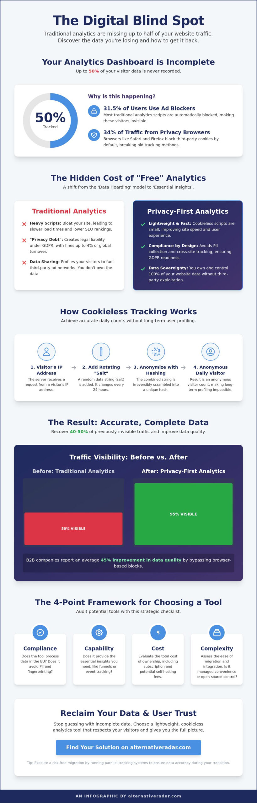 Privacy-Focused Analytics Tools: The 2026 Guide to Cookieless Tracking