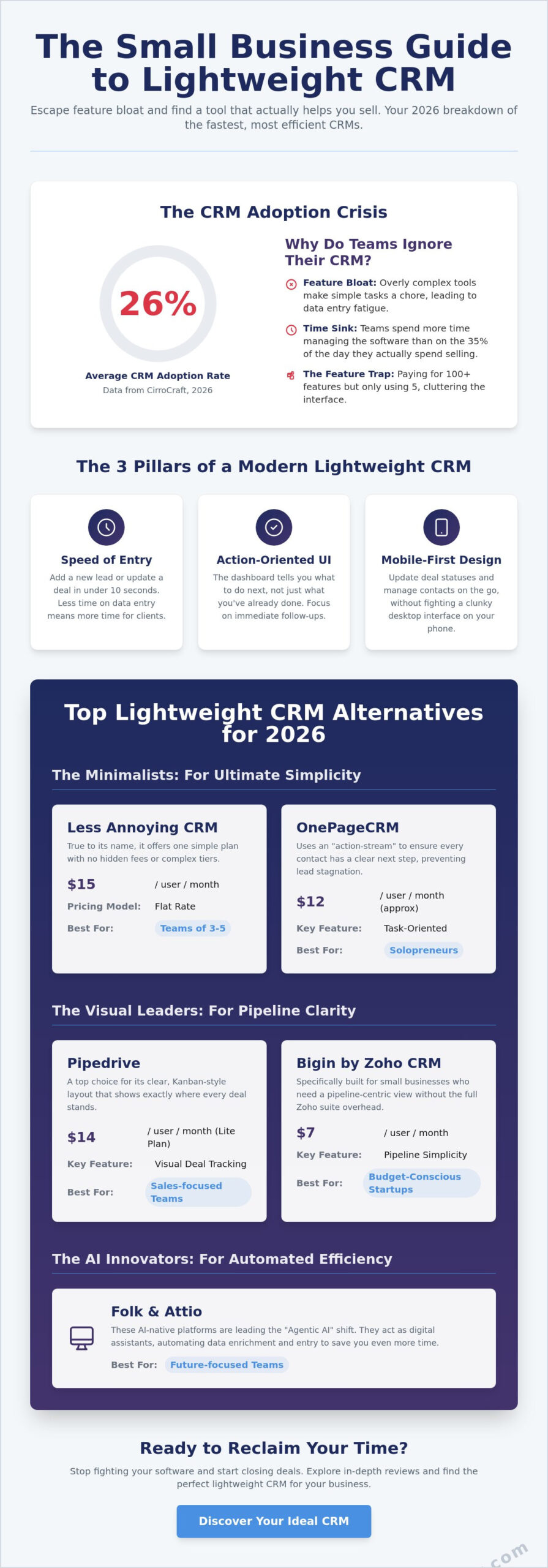 Best Lightweight CRM for Small Business: Top Alternatives for 2026