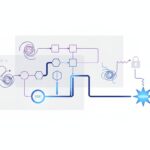 Best Free Diagramming Software for Flowcharts in 2026: A Complete Comparison