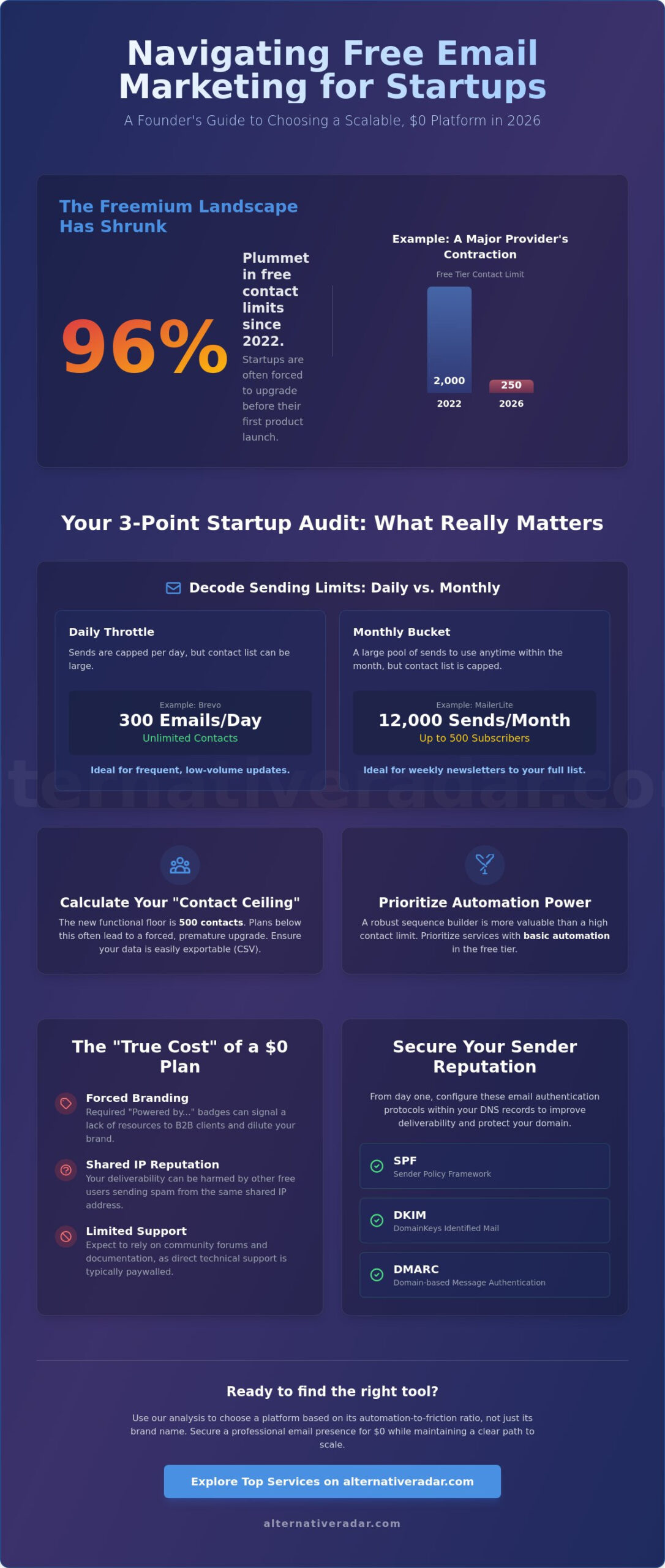 Best Free Email Marketing Services for Startups: 2026 Evaluation