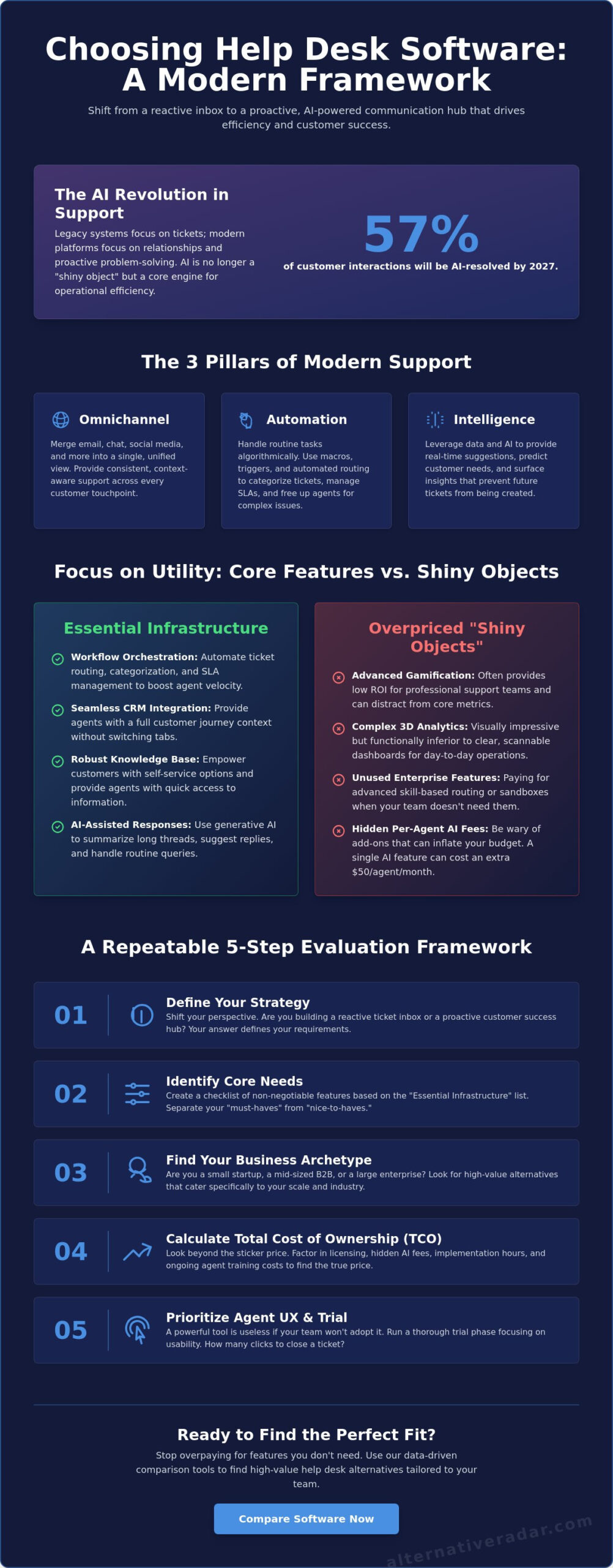 How to Choose Help Desk Software: The 2026 Decision-Making Framework