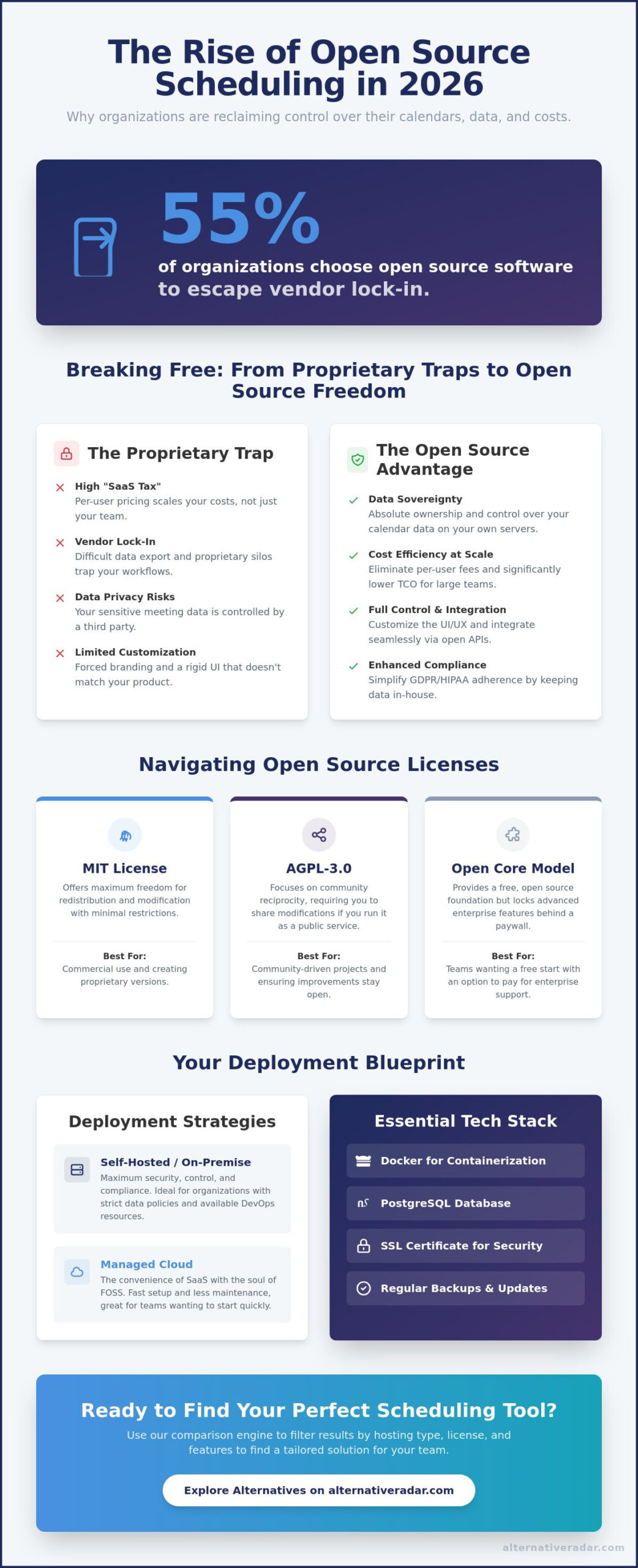 Best Open Source Scheduling Tools for 2026: The Ultimate Comparison Guide