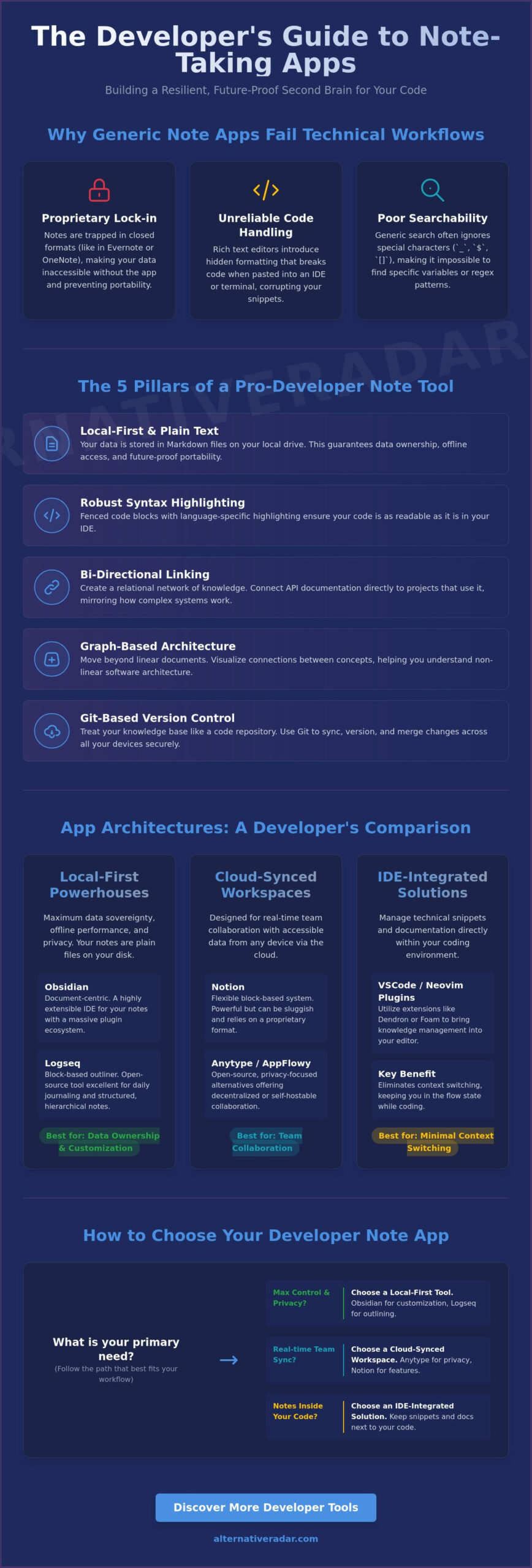 Best Note Taking App for Developers in 2026: The Ultimate Workflow Guide