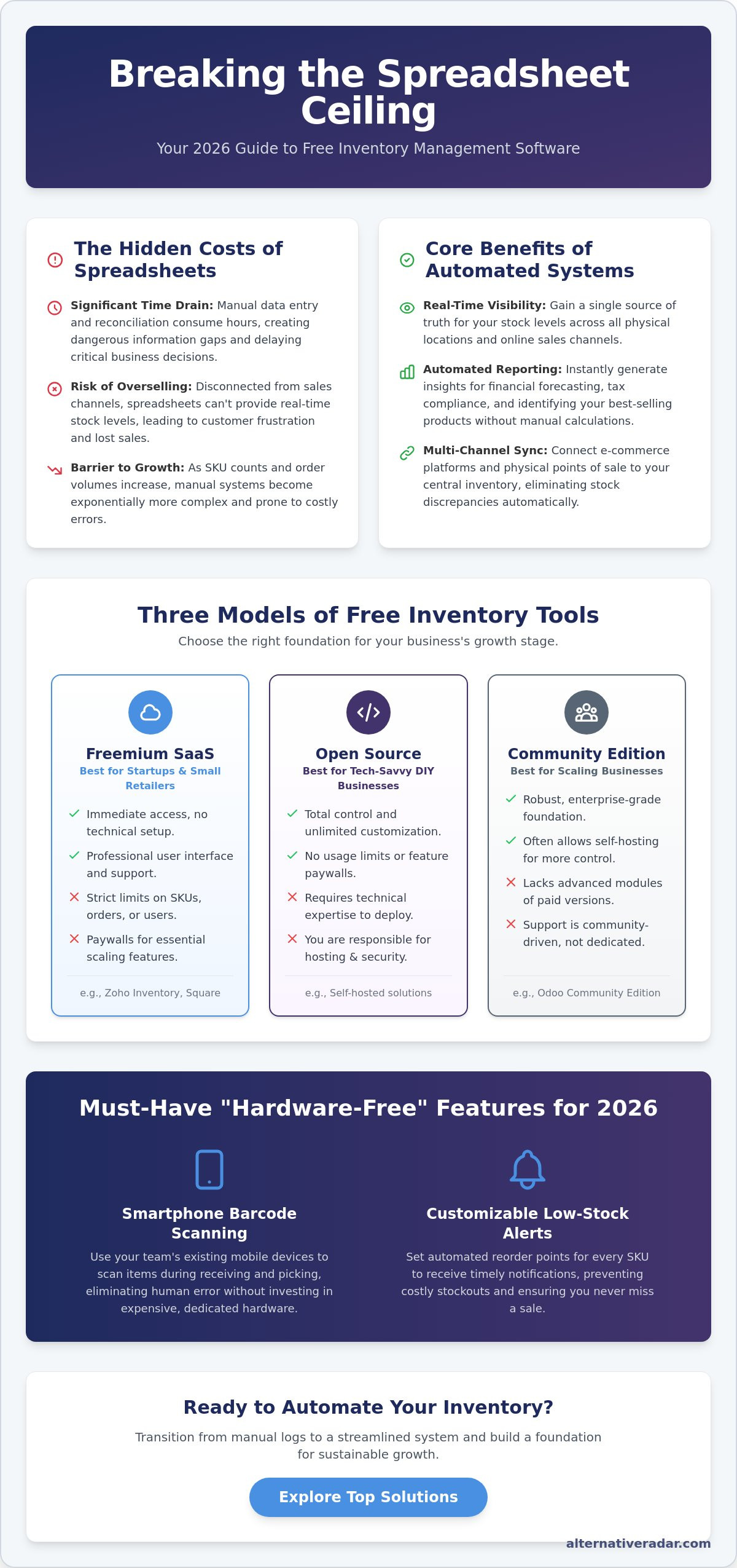 Best Free Inventory Management Software in 2026: The Ultimate Comparison