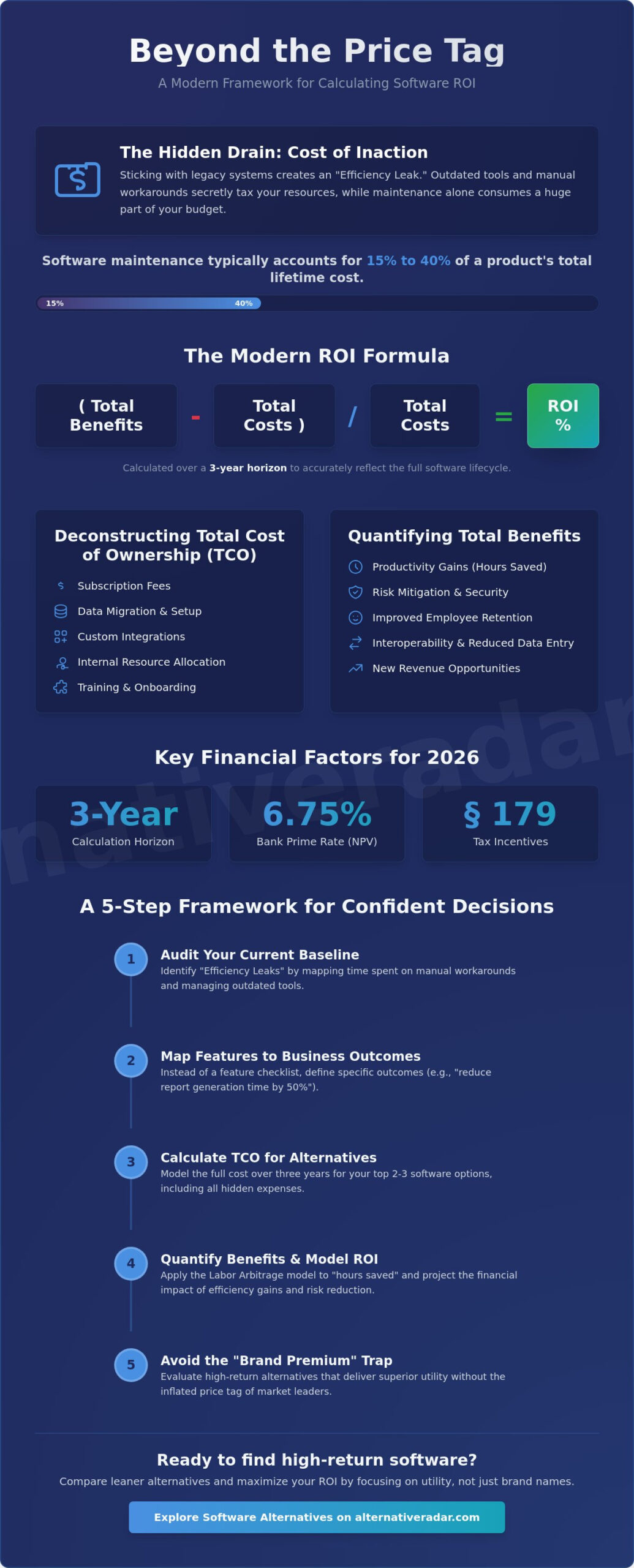 Calculating ROI on New Software Purchase: The 2026 Strategic Guide