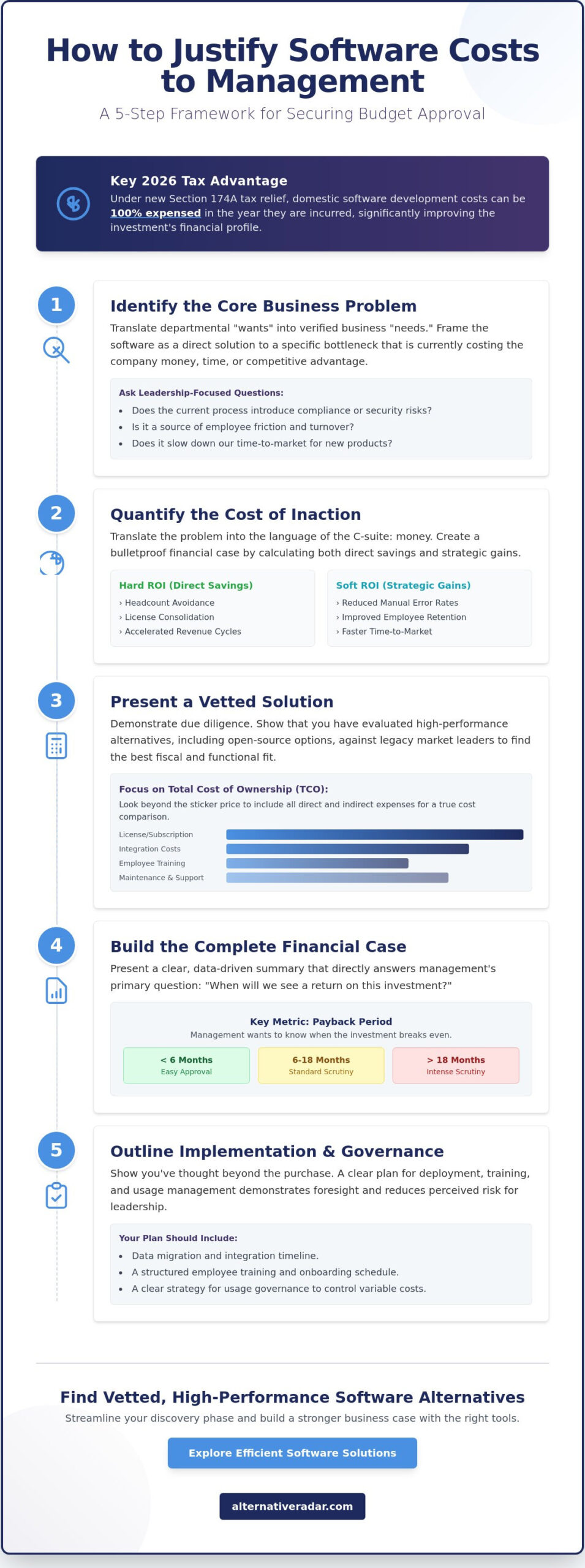 How to Justify Software Cost to Management: A Strategic 2026 Framework
