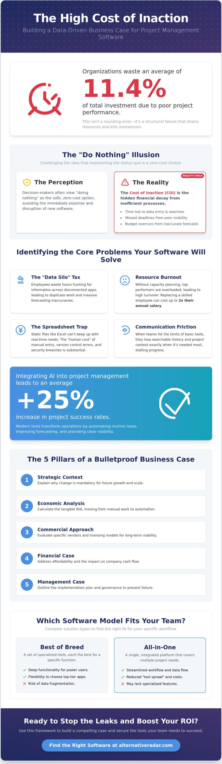 The 2026 Business Case for Project Management Software: A Strategic Guide to ROI