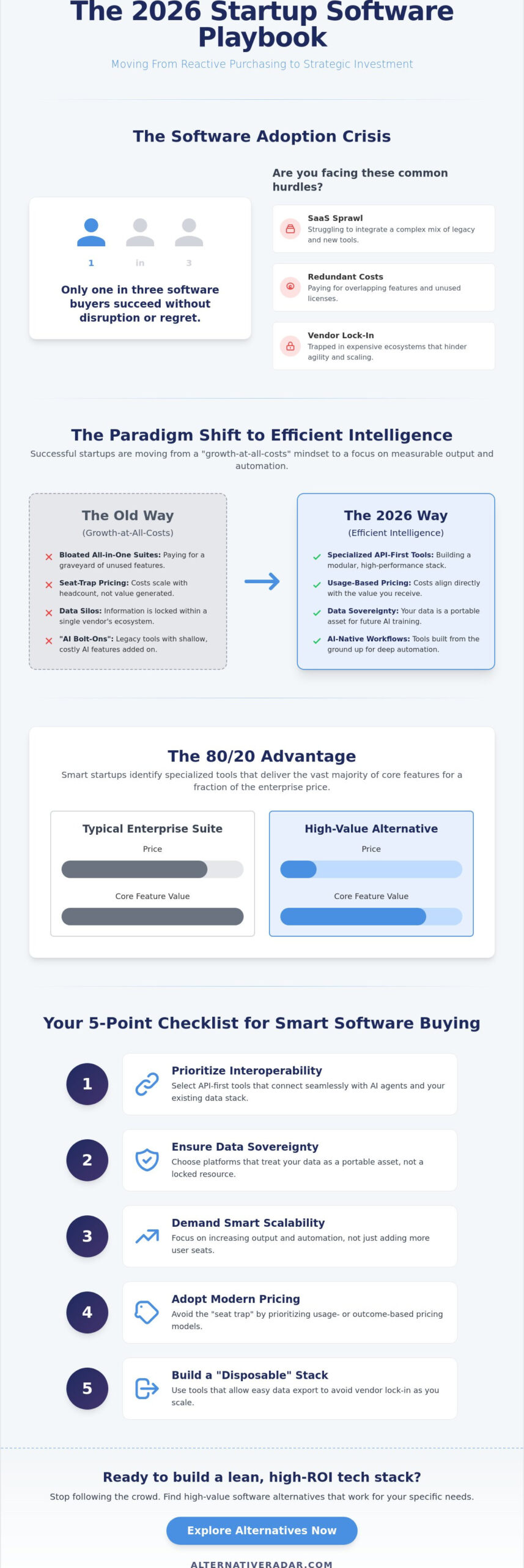 The Ultimate Software Buying Guide for Startups in 2026: Scaling with Efficiency