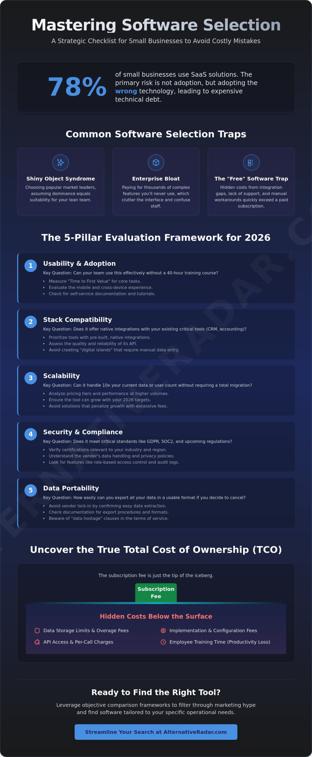 Software Evaluation Checklist for Small Business: The 2026 Decision Framework