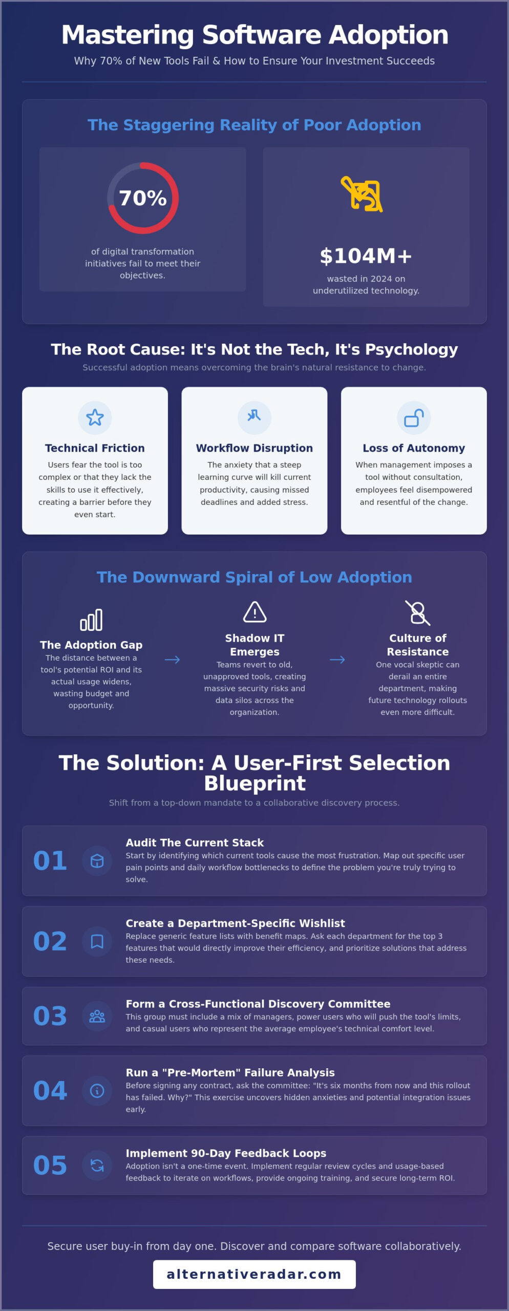 How to Get Team Buy-In for a New Tool: The 2026 Software Adoption Guide