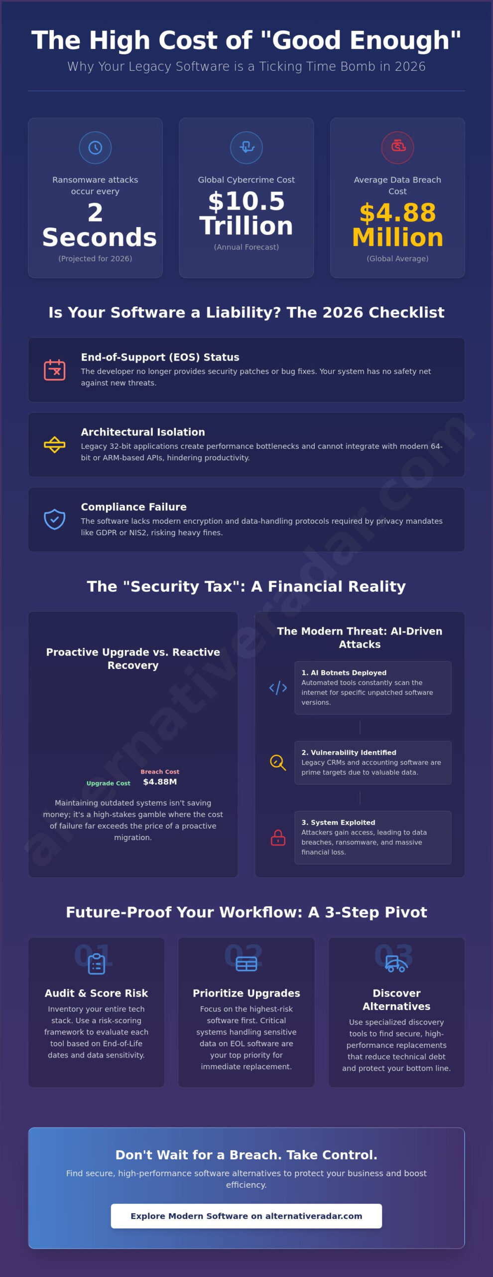 The Hidden Risks of Using Outdated Software in 2026 (and How to Pivot)