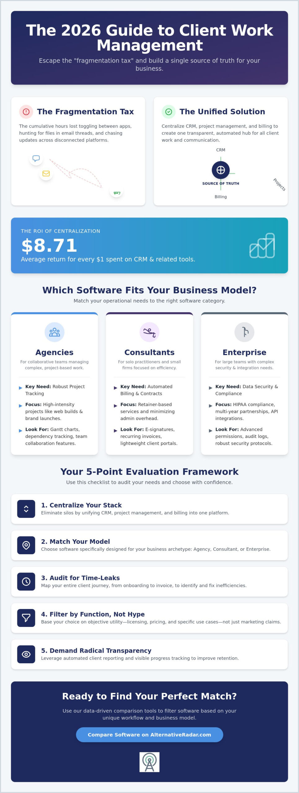 Best Software for Managing Client Work: The 2026 Comparison Guide
