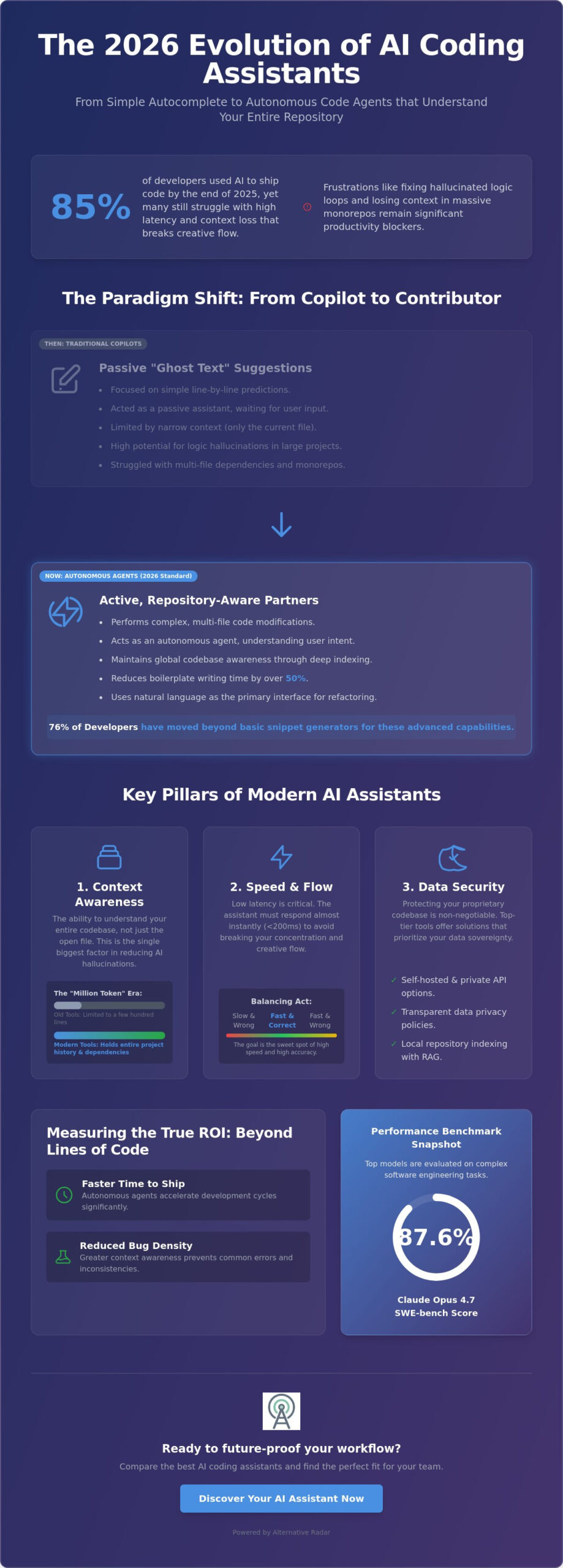 Best AI-Powered Code Completion Tools for Developers in 2026