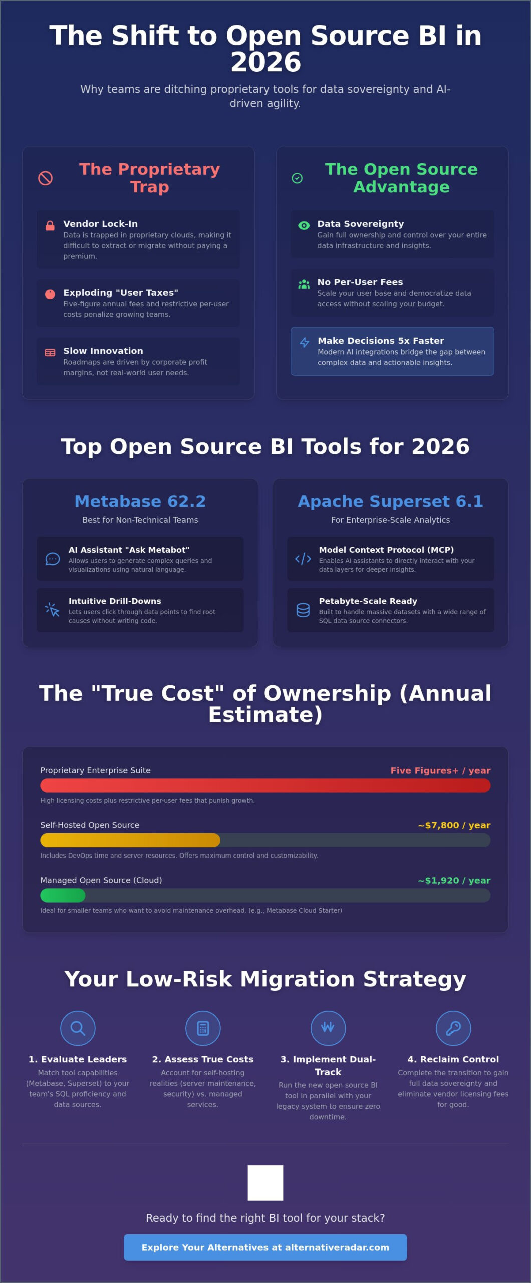 Best Open Source BI Tools for Data Visualization in 2026