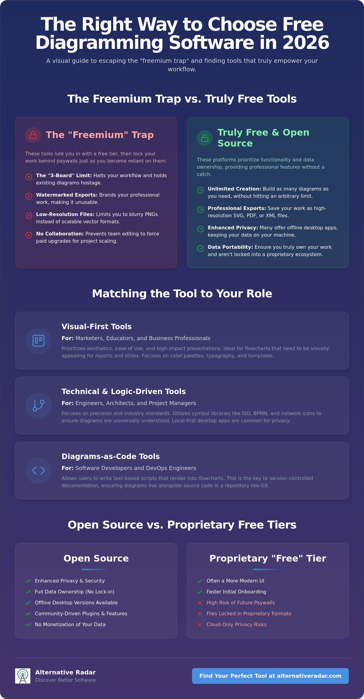 Best Free Diagramming Software for Flowcharts in 2026: A Complete Comparison