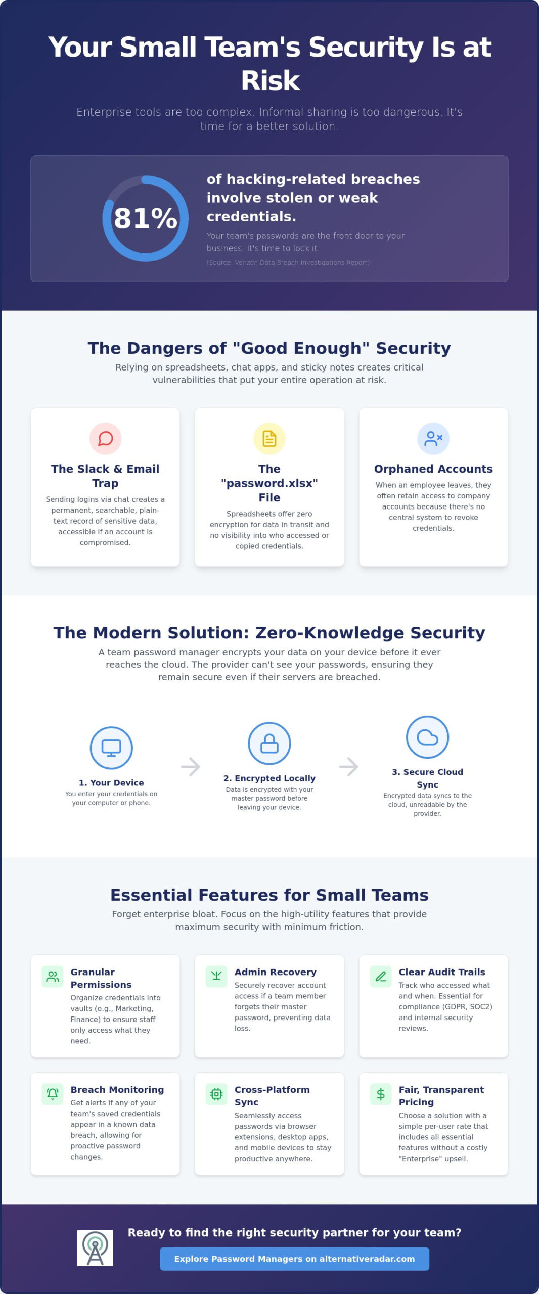 Best Password Manager for Small Teams: 2026 Security Guide