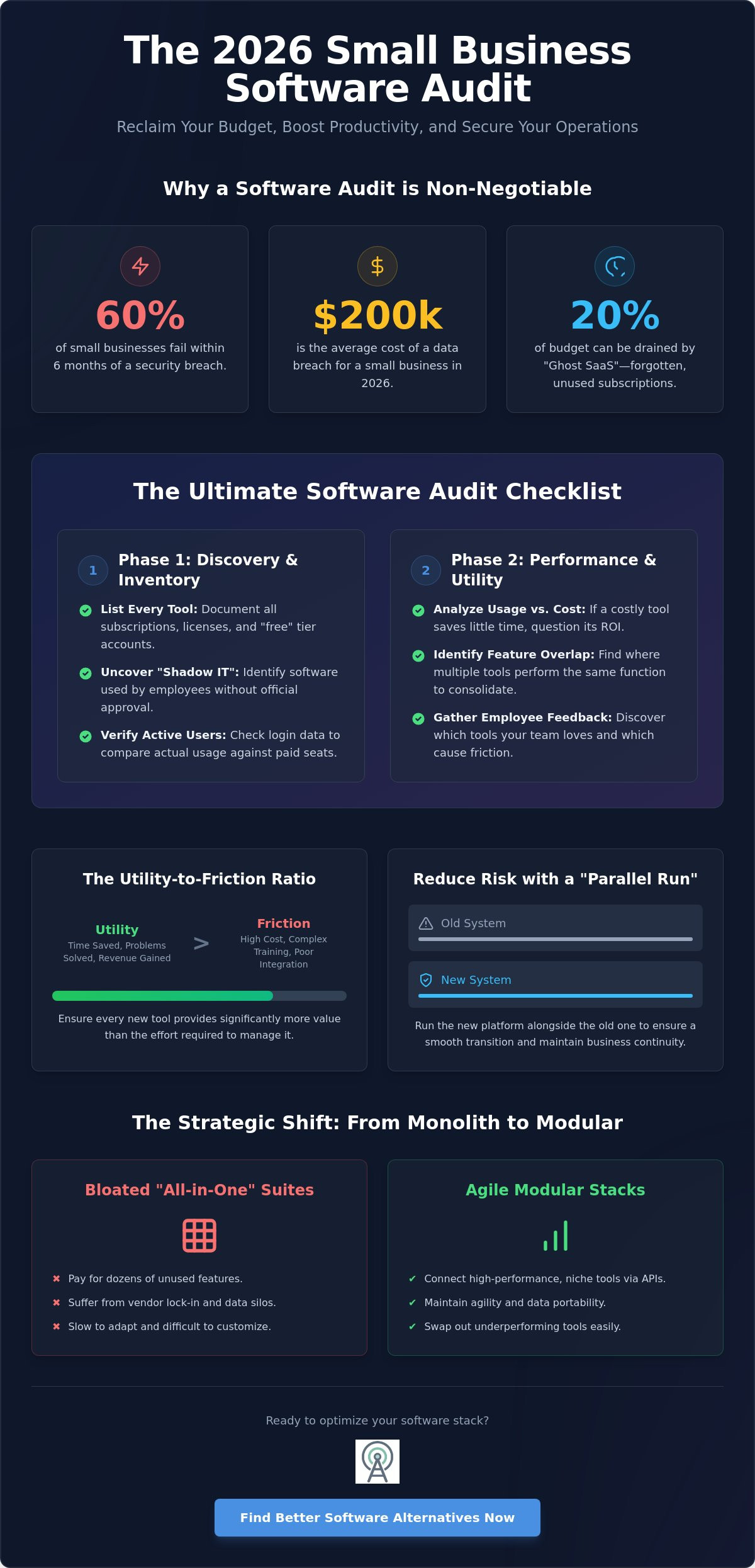 Software Audit Checklist for Small Business: Optimising Your Stack in 2026