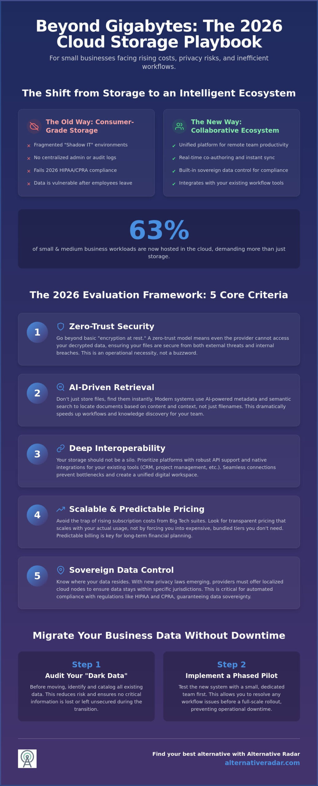 Best Cloud Storage for Small Business in 2026: The Ultimate Comparison
