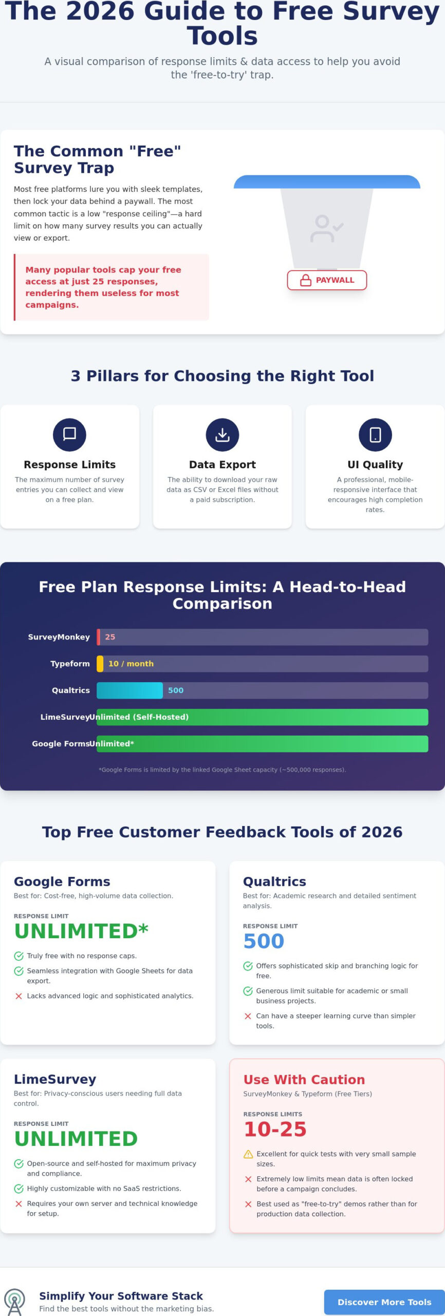 Best Free Survey Tools for Customer Feedback in 2026: A Complete Comparison
